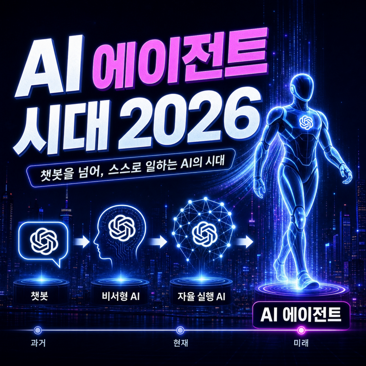 AI 에이전트 시대 2026 챗봇에서 자율 AI로 썸네일