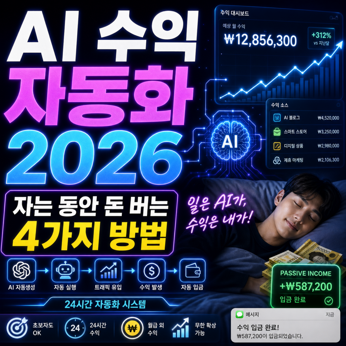 AI 수익 자동화 2026 자는 동안 돈 버는 4가지 방법 썸네일