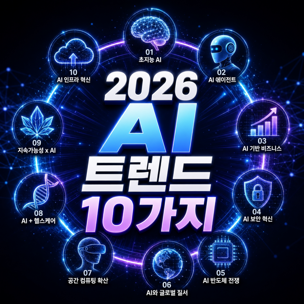2026년 AI 트렌드 주목해야 할 10가지 기술 썸네일