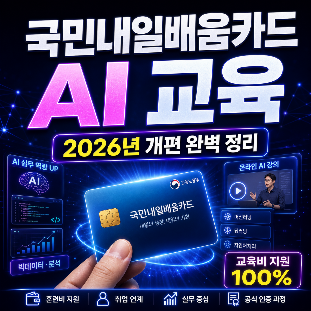 국민내일배움카드로 AI 교육 무료 받기 — 2026년 개편 완벽 정리 | AIRA